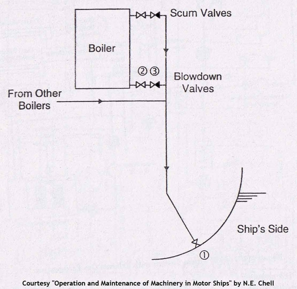 boiler_blowdown