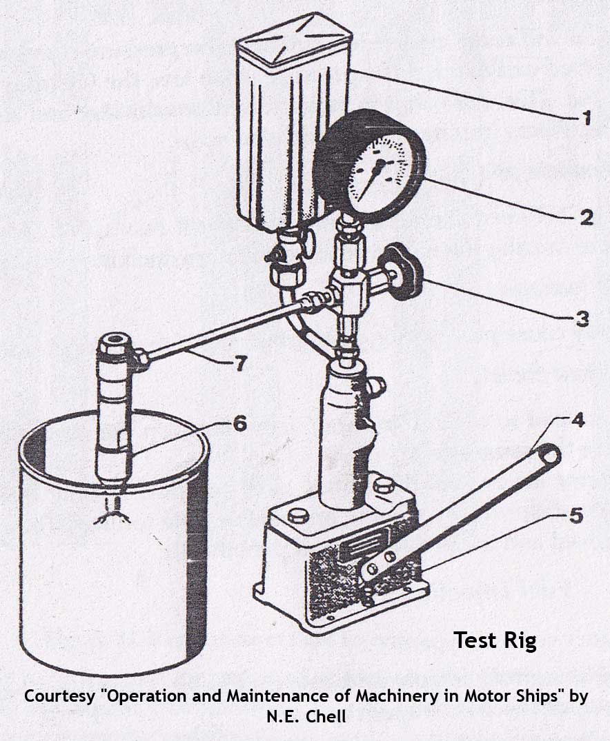 Testing of Fuel Injector