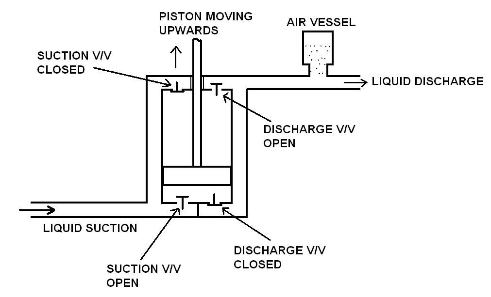 reciprocating pump