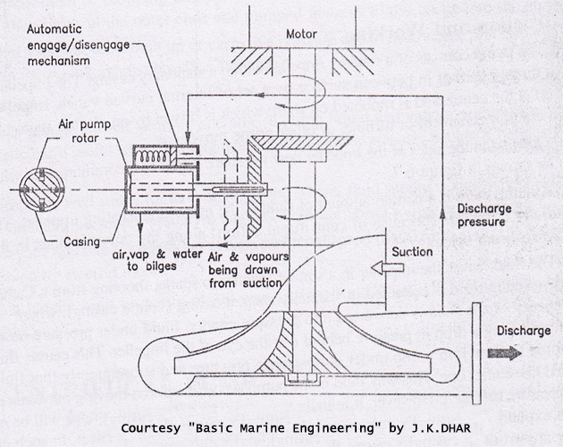 air pump mechanism