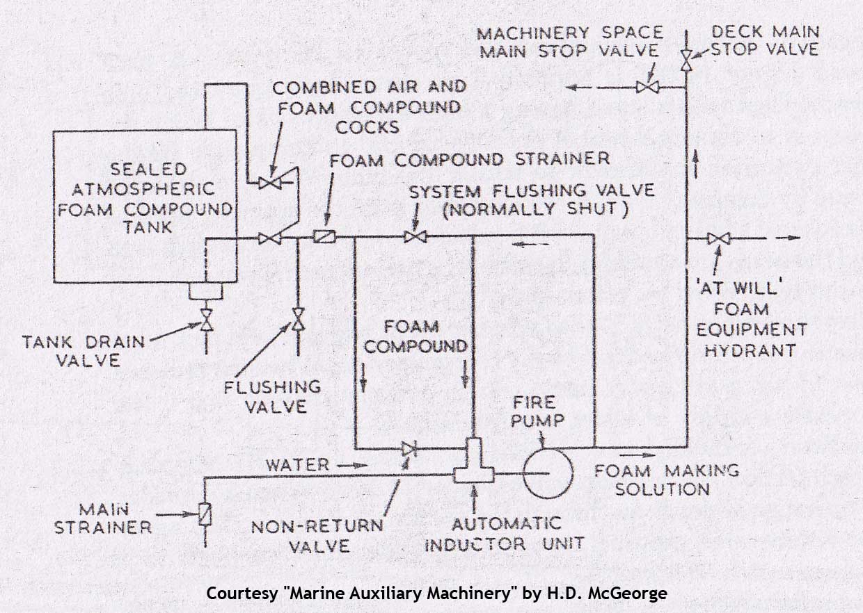 schematic-diagram-fire-pump-system