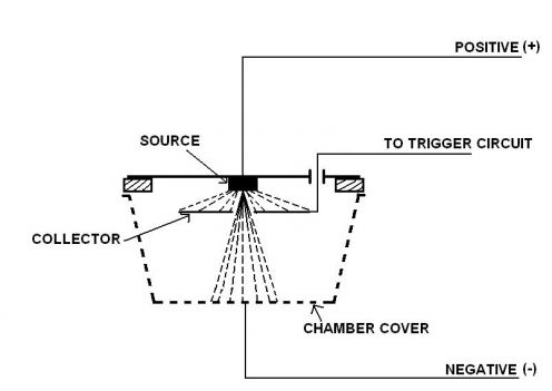 How do smoke detectors intercommunicate?