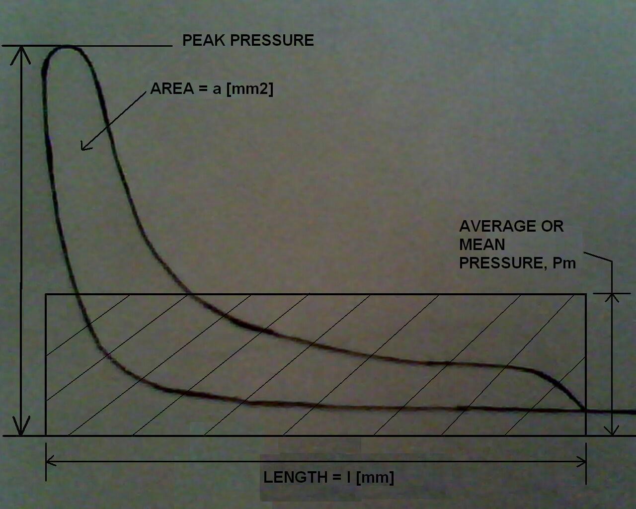 Indicated power of engine