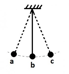 simple pendulum vibration