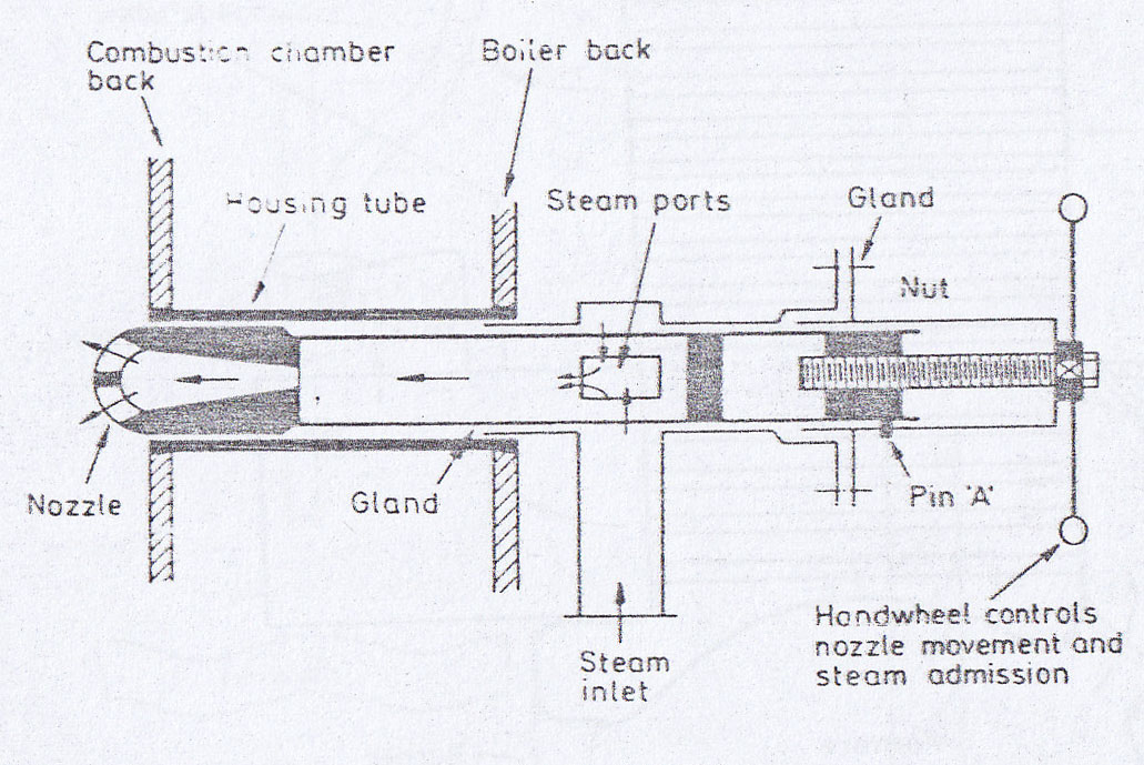 Soot Collecting Tank Unit