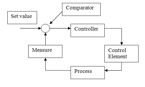 temperature controller diagram