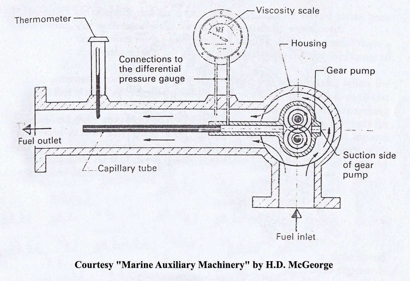 Schematic illustration of gear lubrication and cooling by means of