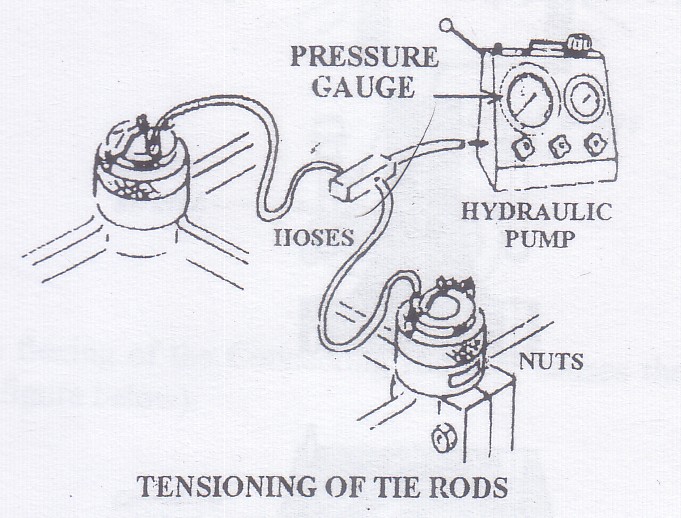 Tie Rod Tensioning Marine Diesel Engines