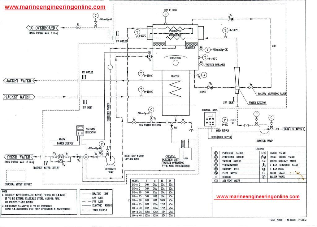 freshwater generator detail line diagram