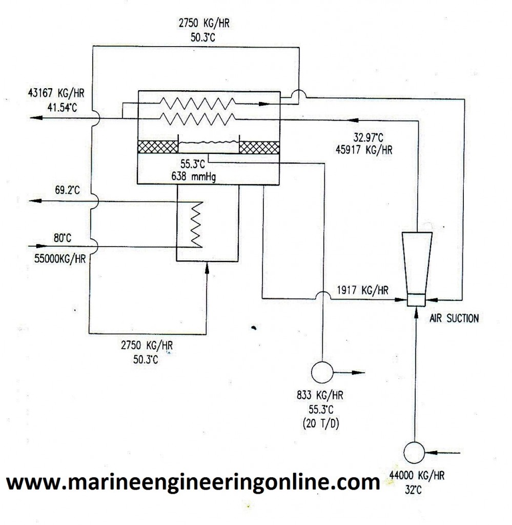 freshwater generator line diagram