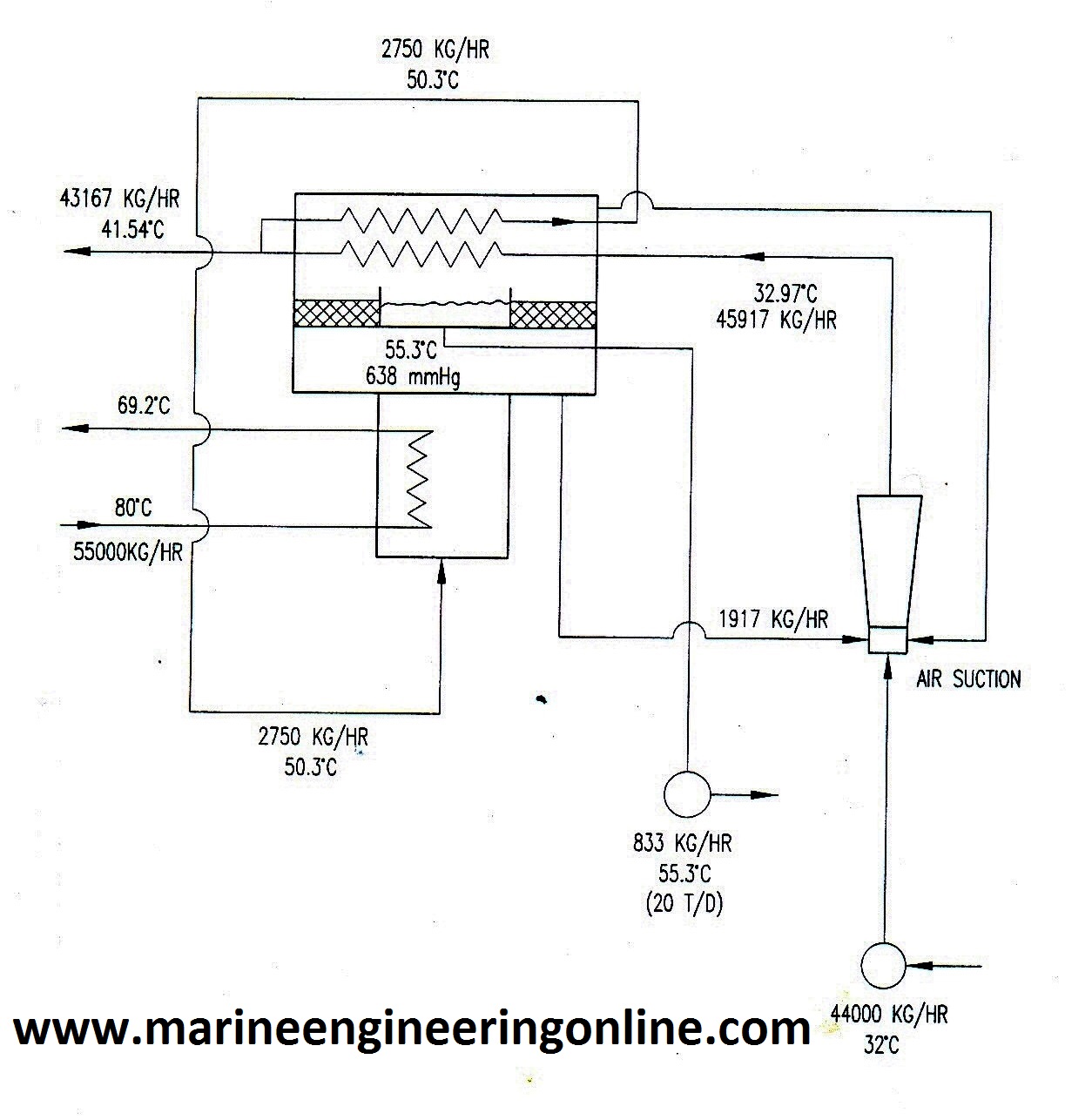 Converting Seawater to Freshwater on a Ship: Fresh Water Generator