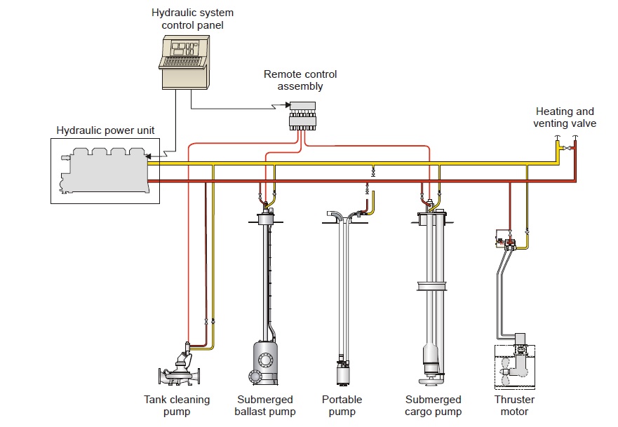 Framo pump working principle pdf