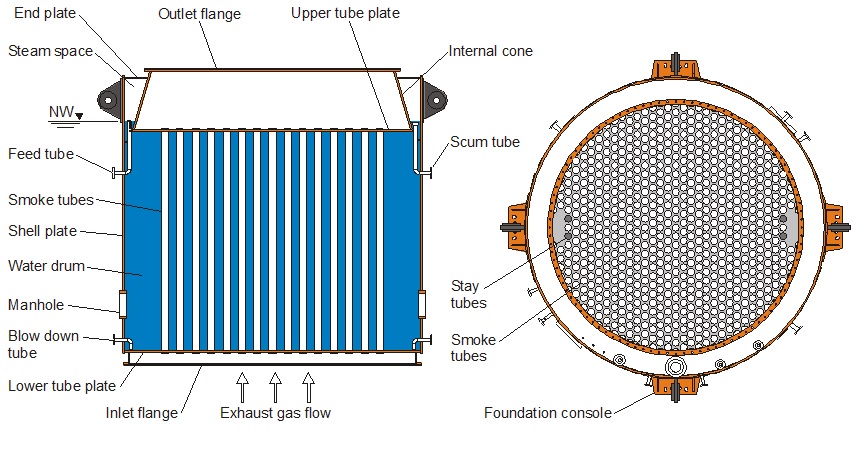 exhaust-gas-boiler-on-ships-marine-engineering