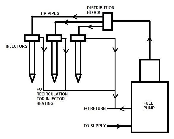 How it works: Diesel fuel system - from tank to cylinder