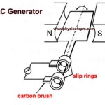 AC Generator Working Principle and Parts
