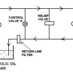 Hydraulic Systems Basics