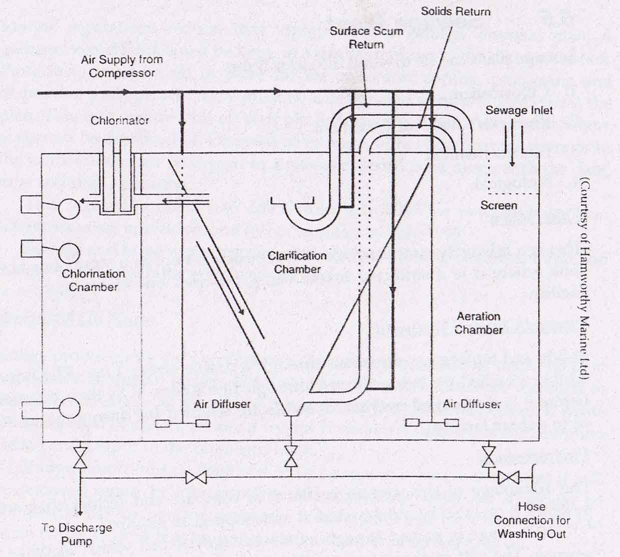 Sewage Treatment Plant Diagram