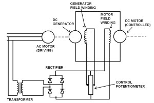 Ward Leonard Speed Control System for a DC Motor