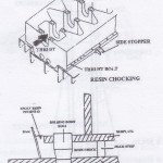 Resin Chocks – Marine Diesel Engines
