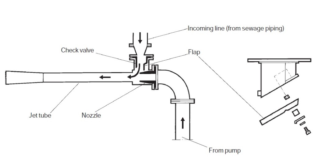 Sewage Treatment Archives - Marine Engineering Study Materials