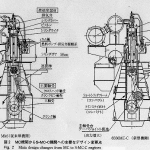 Difference between MC and MC-C Engines of MAN B&W