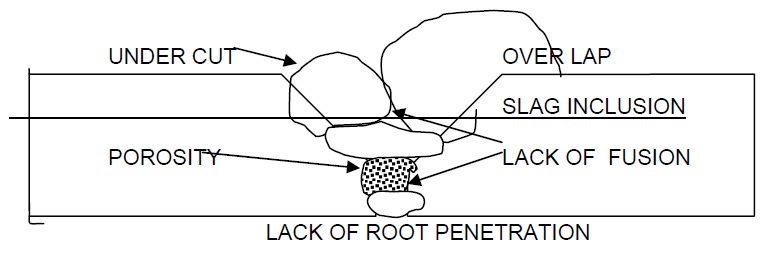 welding defects on ships