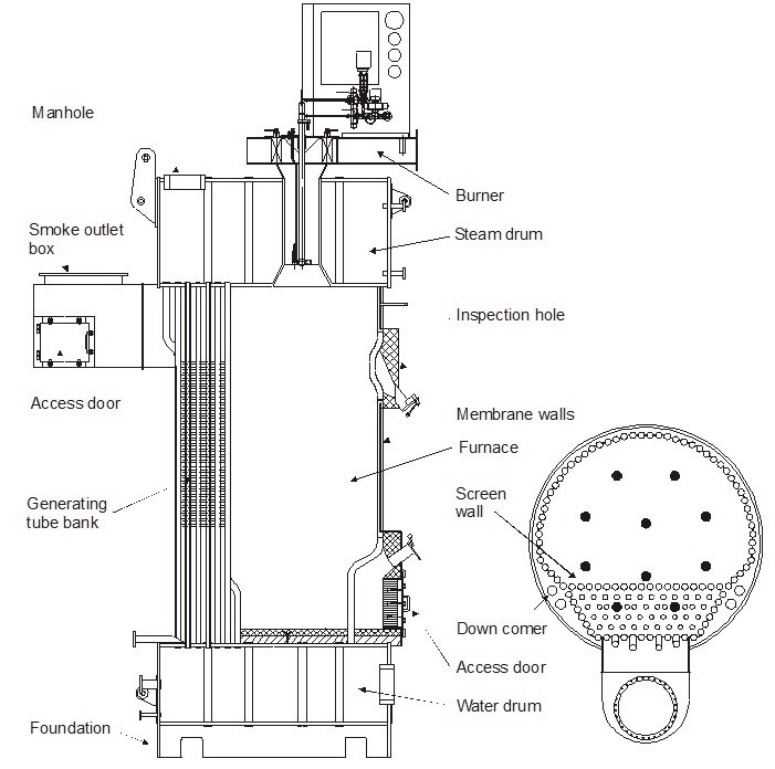 Auxiliary Boiler on Ships - Marine Engineering piping and instrumentation diagram nomenclature 