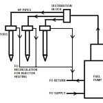Fuel Injection Arrangement on Large Two Stroke Engines